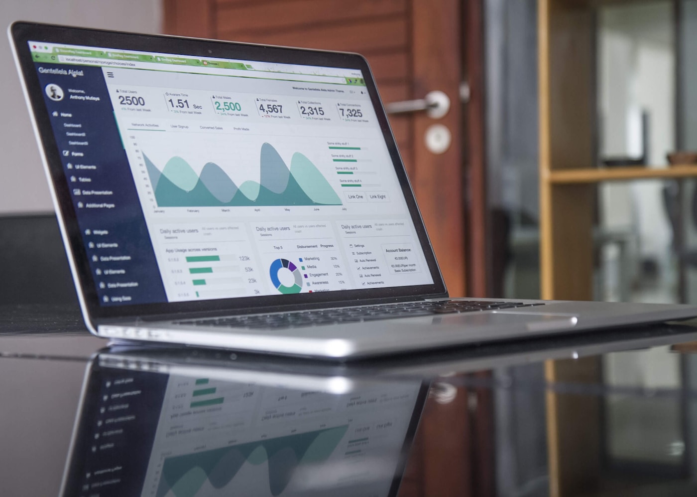 Analytics dashboards